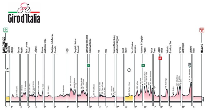 Giro-d-Italia-2015-tappe
