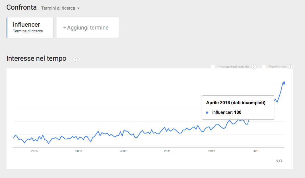 influencer-google-trends.png