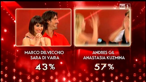 Andres Gil vince Ballando con le stelle 2012