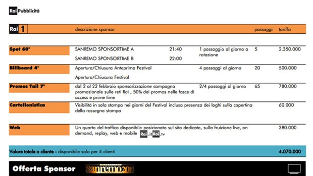Sanremo2014_tabellare_offertasponsor