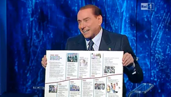 Silvio Berlusconi mostra l'infografica delle sue 40 riforme
