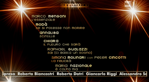 La classifica provvisioria al Televoto di Sanremo 2013